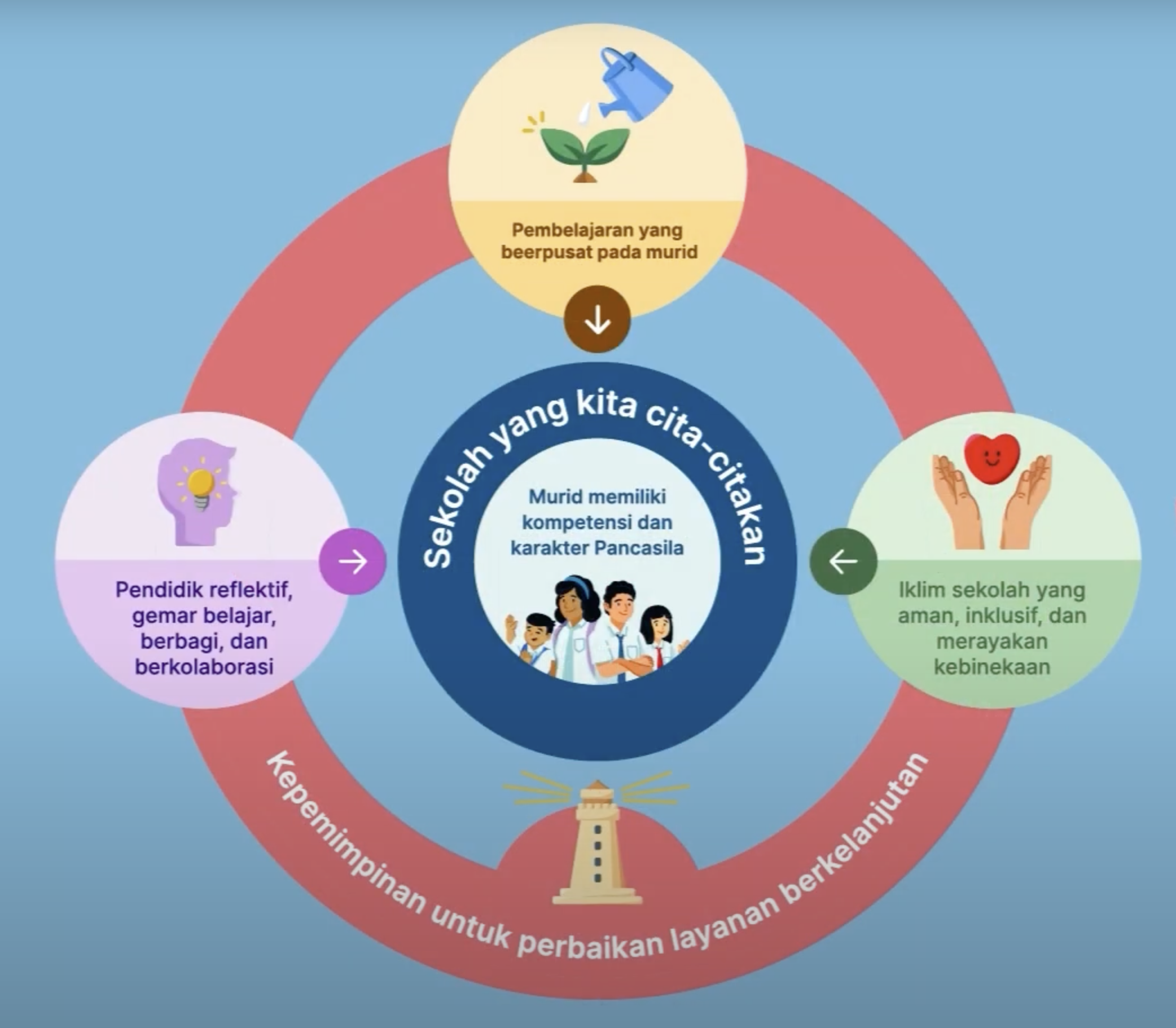 Sekolah yang Kita Cita-citakan